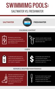 Saltwater vs. Freshwater Pools, Creekstone Outdoor Living, Spring, TX